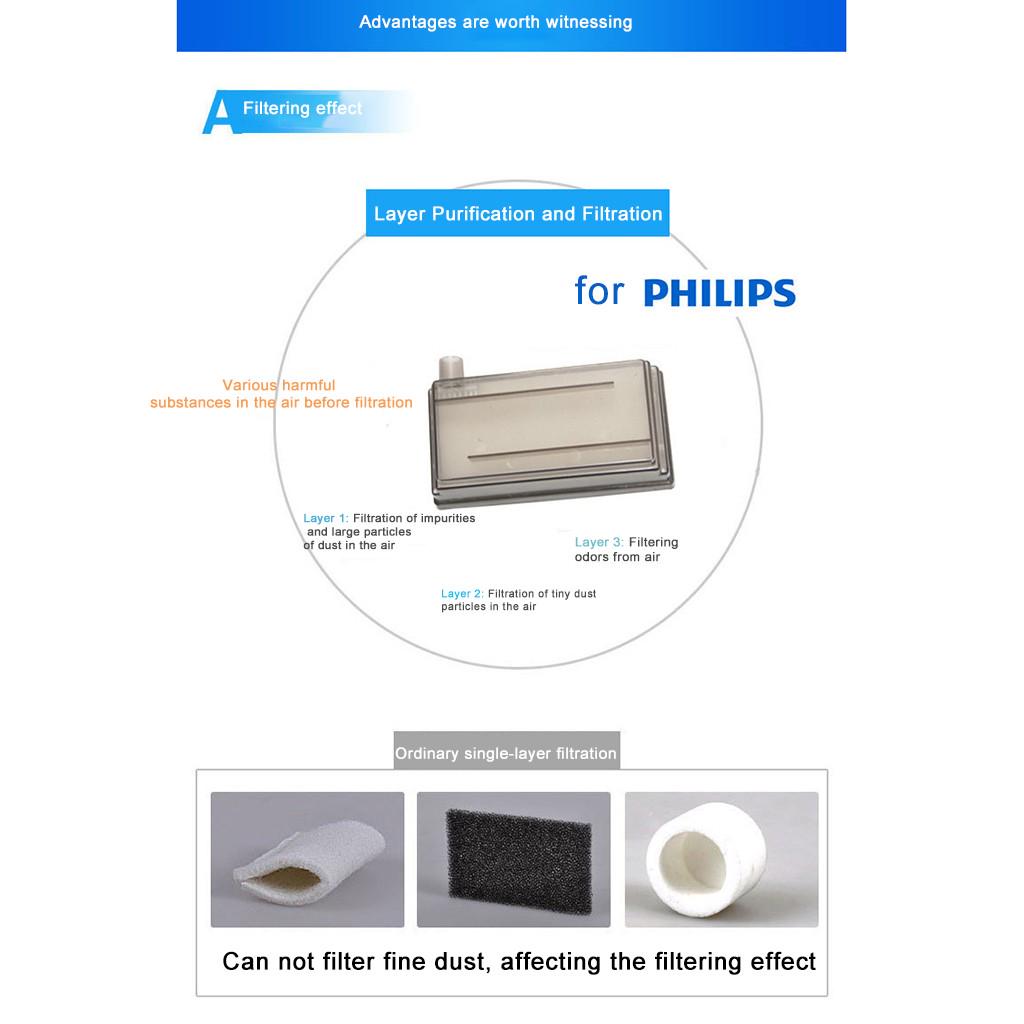 Filter Repalcement Accessories for Philip-s EverFlo 5L Oxygen Generator Machines