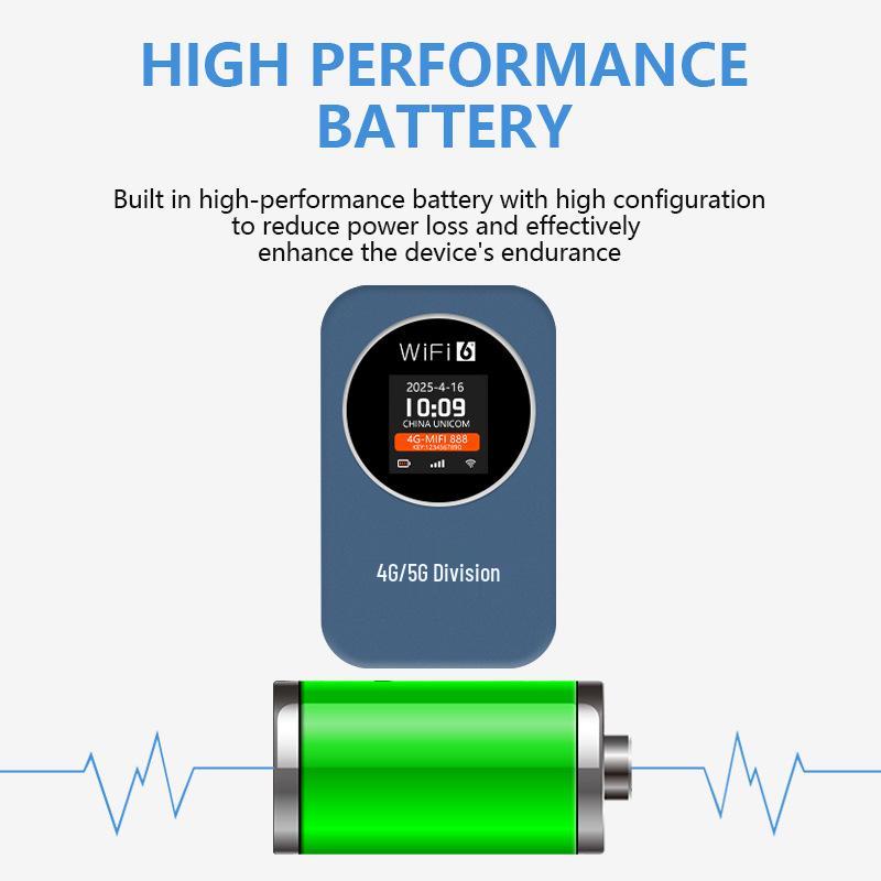 ZAPO 4G/5G Portable WiFi Router with Time Display and SIM Card Slot for Cars.