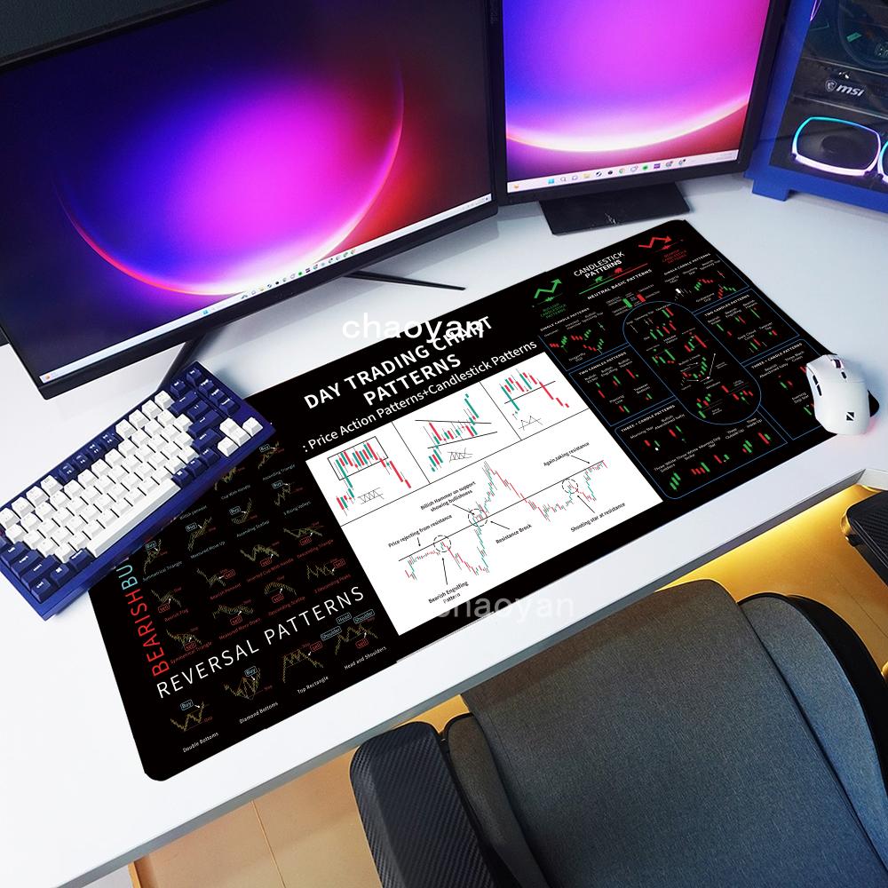 Trading Chart Pattern Mouse Pad Stock Market Pattern Mousepad Desktop Pc Accessories Rubber Desk Mat Xl Xxl Large Keyboard Mat