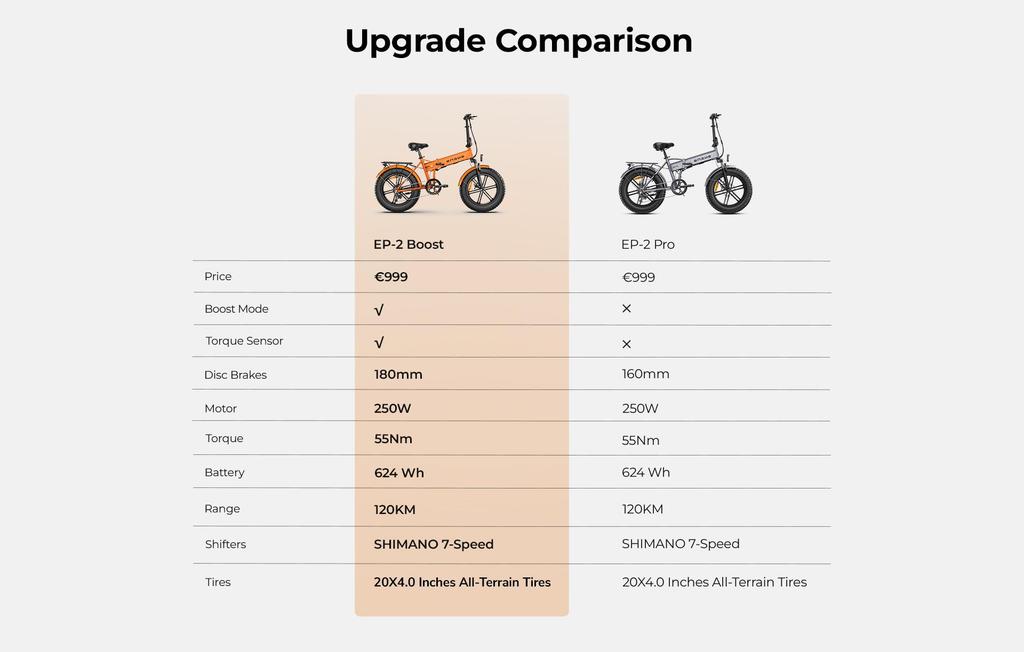 ENGWE EP-2 Boost Folding Electric Bike for Adult, 250W Motor, 48V 13AH Battery, 20''*4'' Fat Tire Bike