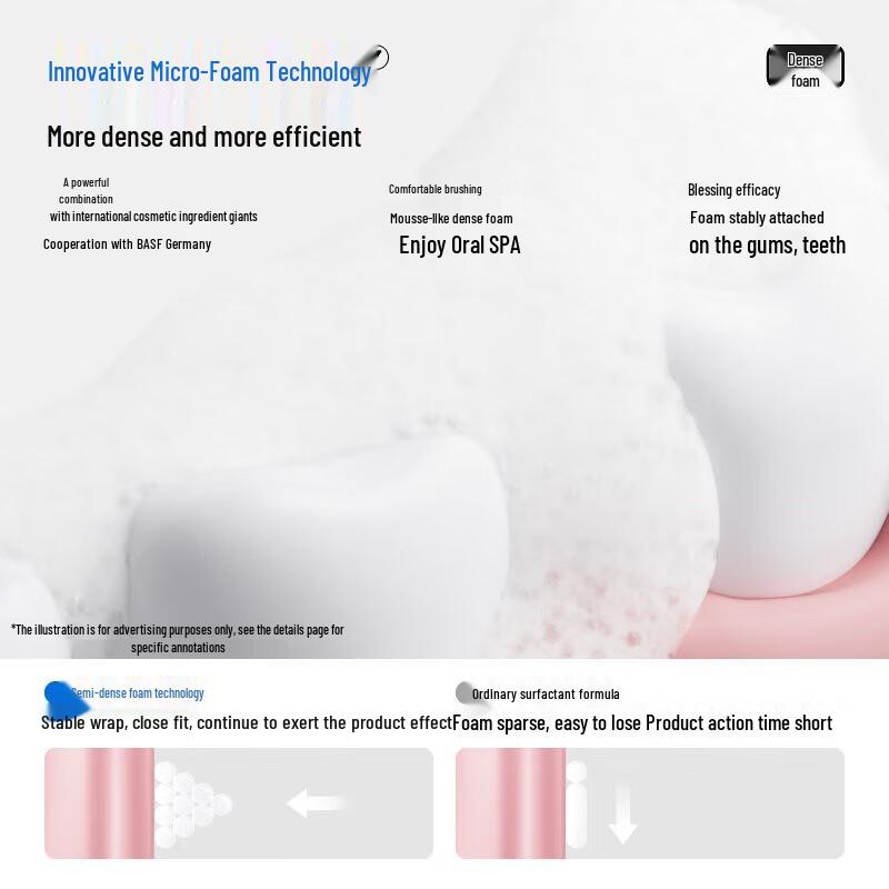 Canban Anti-Calculus Whitening Toothpaste