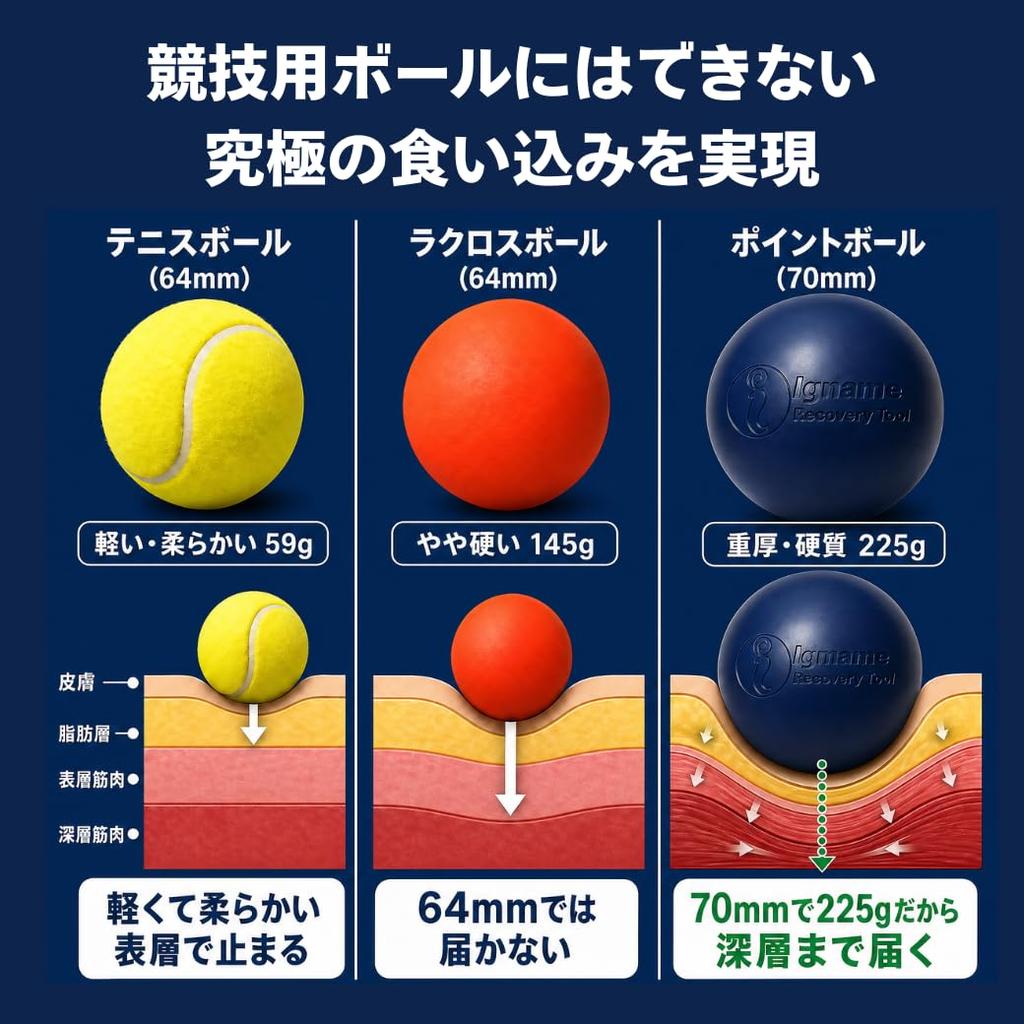 Iname Recovery Tool Stretch Ball Point Massage Ball Myofascial Release Trigger Point Relief Stubborn Stiffness Authentic Product Goods Navy - - - - -