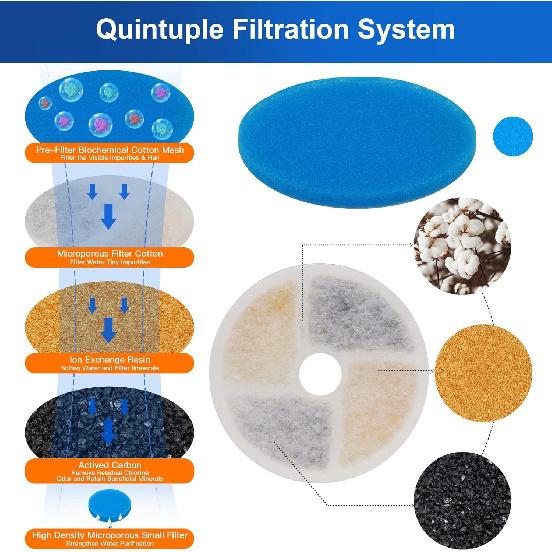 Cat Water Fountain Filter for WF190 67oz/2L Pet Fountain, 3 Triple Filtration System Replacement Filter (Pack of 4)