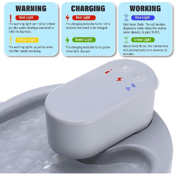 Cordless & Rechargeable Battery Operated Cat Water Fountain, Ultra Quiet Cordless Pet Drinking Fountain with Motion Sensor, 74oz/2.2L Automatic Cat