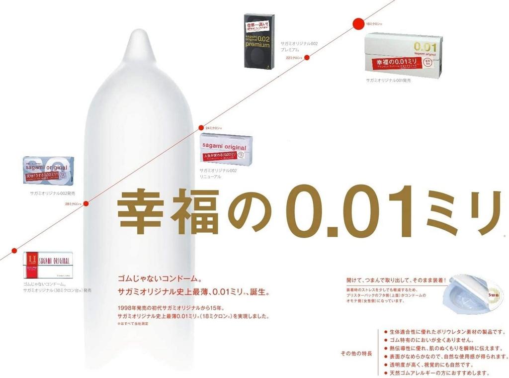 Condom comparison set SKYN ZONE Sagami Glamorous Butterfly Hot Moist Original condom case included 5-piece 0.01
