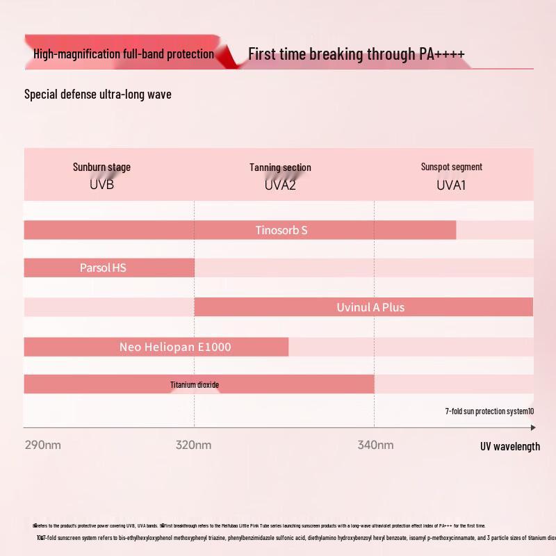 MEIFUBAO Light Makeup Sunscreen & Gift Sets