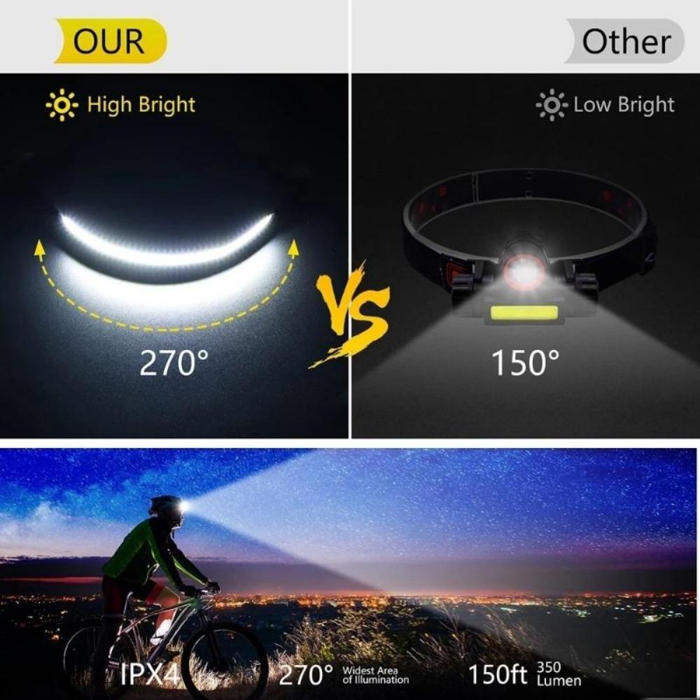 USB Rechargeable LED Sensor Headlamp XPE+COB Headlight Head Torch Work Light Waterproof Headlamp for Fishing Camping Lantern