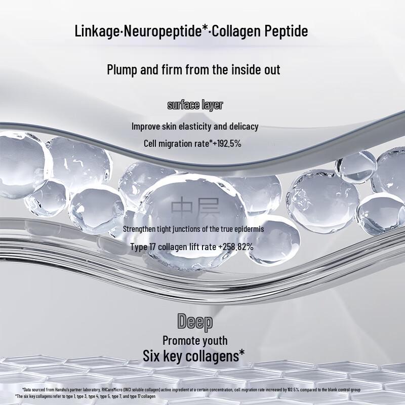 Hanasu X-Peptide Anti-Wrinkle & Firming Face Cream