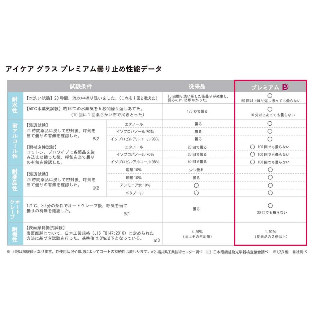 Collaborative research with Fukui University Eye Care Glasses Premium Droplet Infection Prevention Virus Fashionable Hospital, EC-10 Eyewear,
