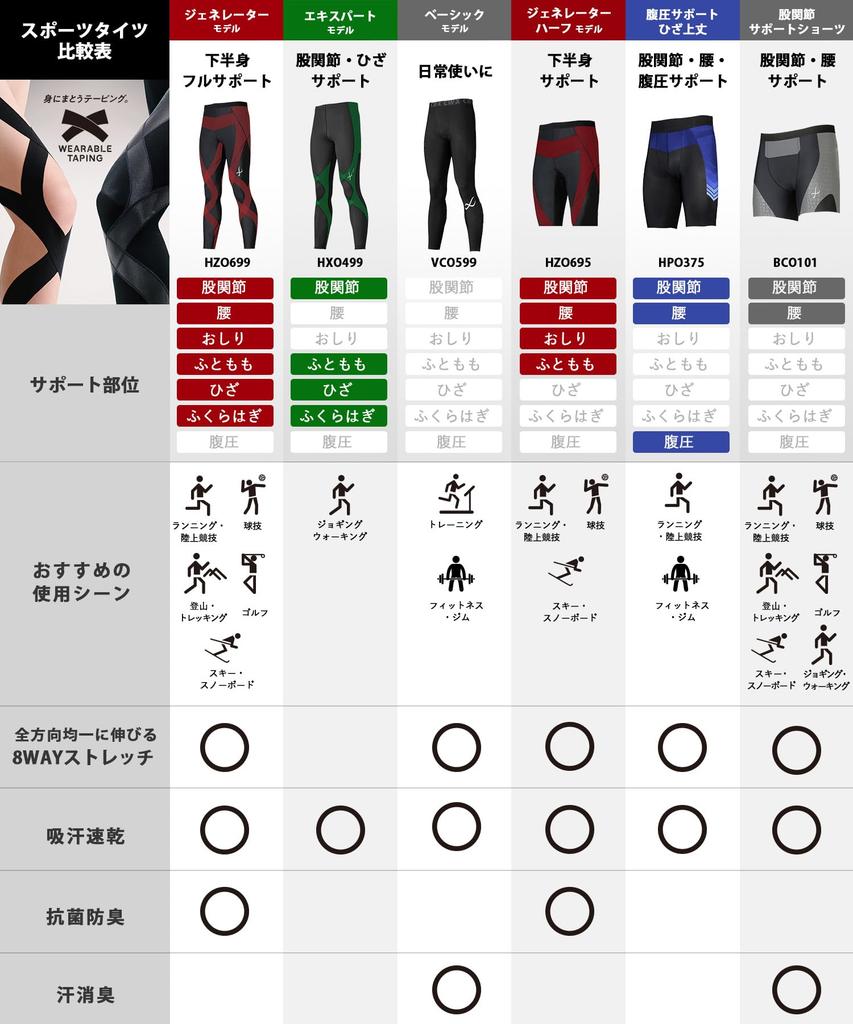 Sports Long Generator Model M [CW-X/Wacoal] Tights, Length, 2.0, Sweat-wicking, Quick-drying, HZO699, Men's, BL,