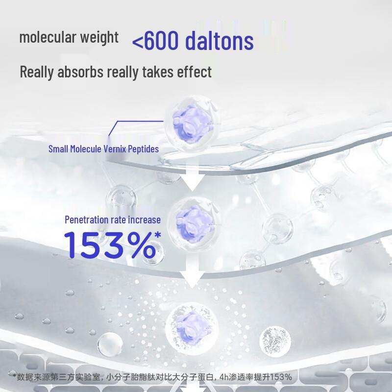 Rabbit Head Mom Baby & Kids Fetal Fat Barrier Cream