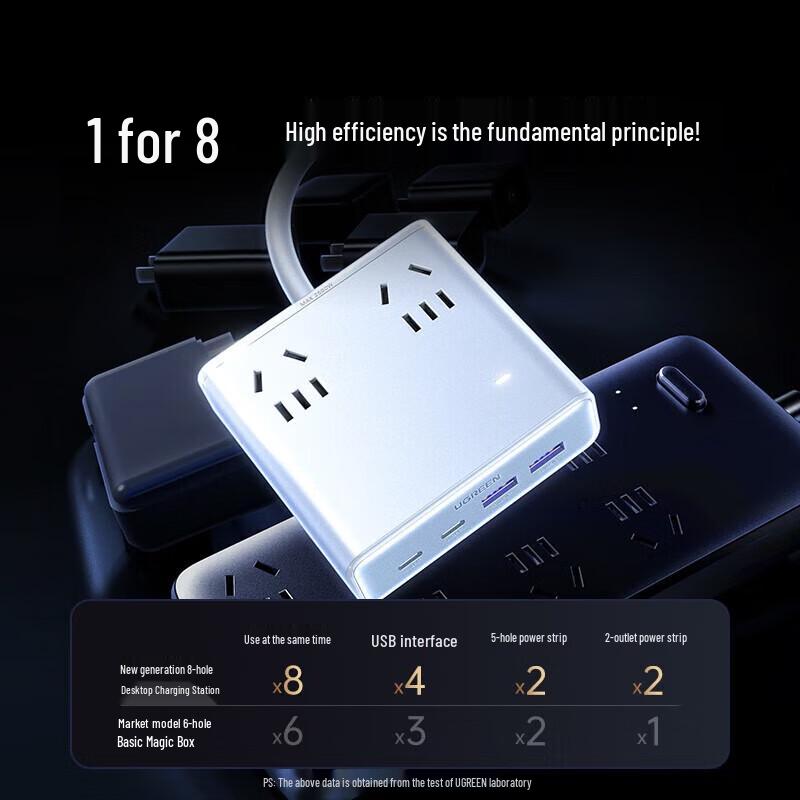 UGREEN S650 GaN Desktop Charging Station 65W