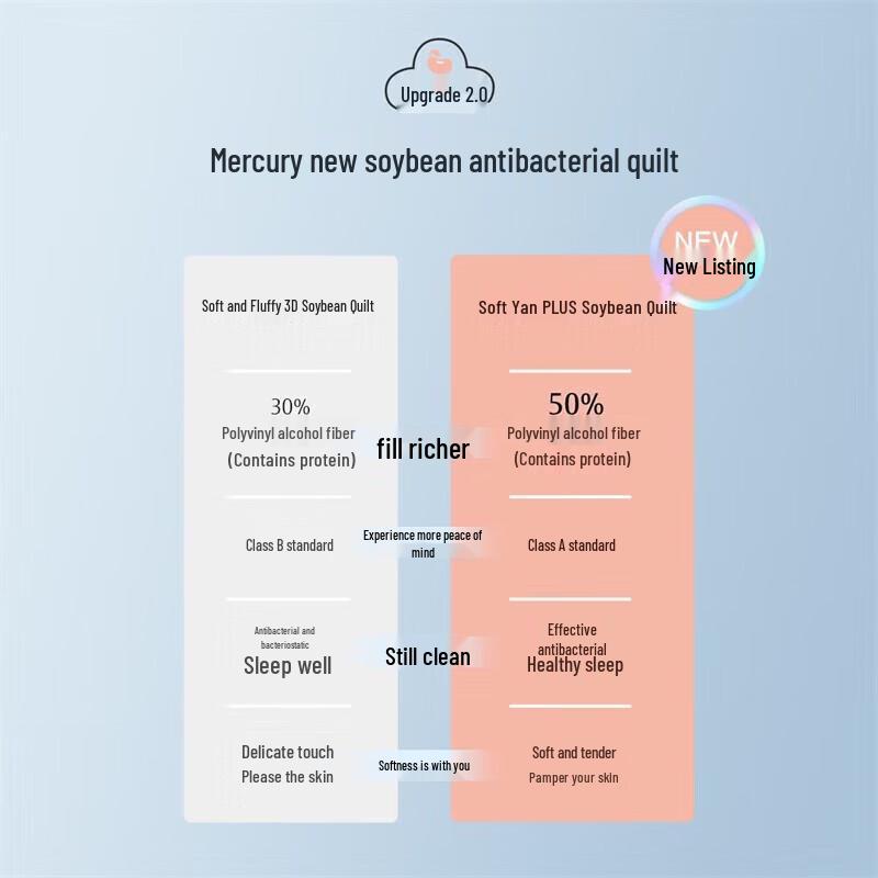 Mercury Home Textiles Soybean Fiber All-Season Quilt