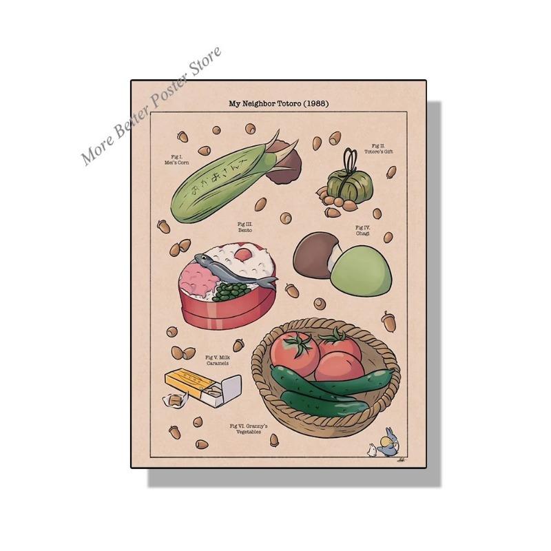 Studio Ghibli Treats Japanese Food Canvas Poster Ramen Horse Mackerel Toast Prints Pictures Wall Art Painting Kitchen Decor No F