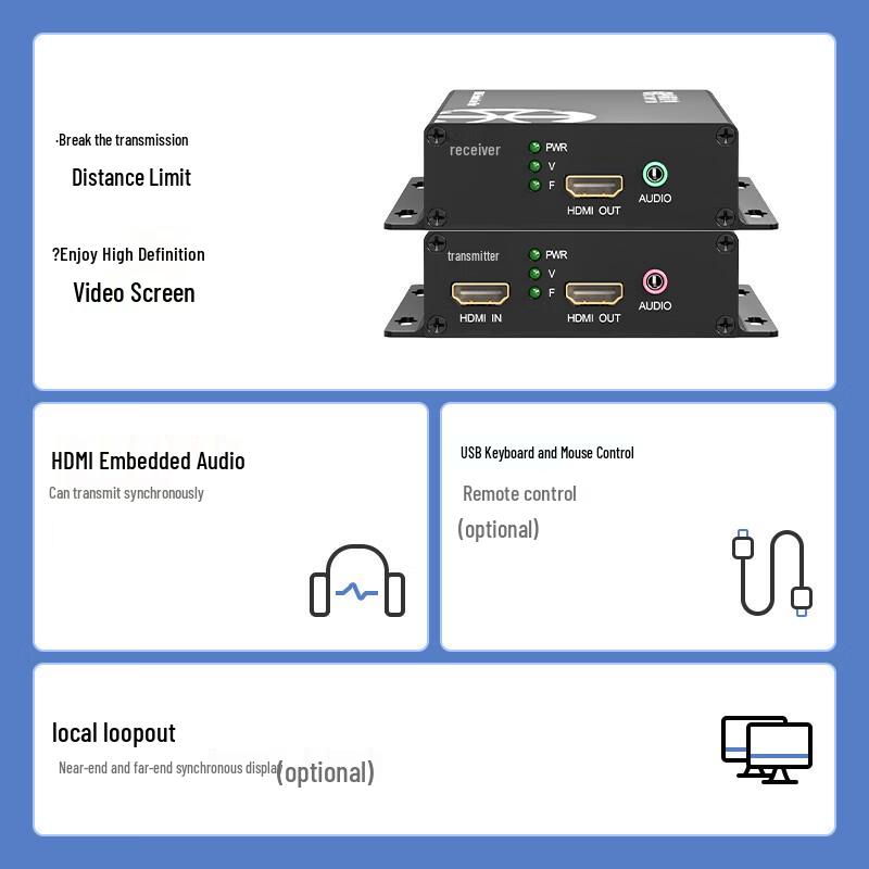 Zhongke Optoelectronics HDMI Fiber Optic Transceiver