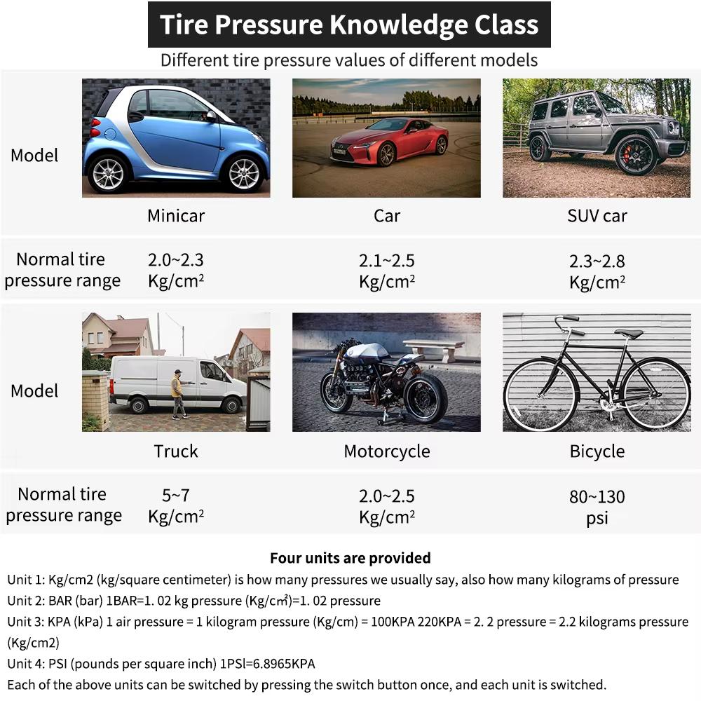Mini Car Tire Pressure Gauge Manometer Barometers Tester Digital Tyre Meter Tool Auto Accessories Motorcycle Bike Universal