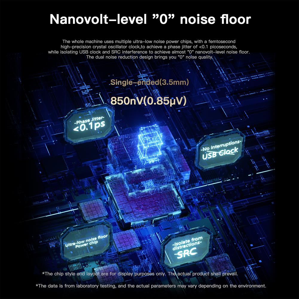 KEYSION CS43198 DSD256 384KHz USB DAC Audio HiFi Decoder ADC HD Radio Type-C to 3.5mm Headphone Amplifier for iOS Android Win 10