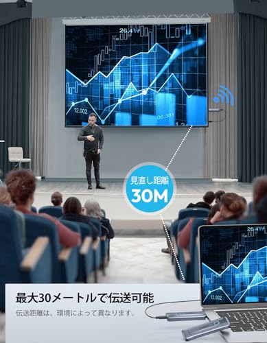 FIGEBNY HDMI Wireless Transmitter/Receiver Set, 30m Transmission Range, No WIFI Required [Japan Technical Standards Approved], Low Latency, Easy Conne