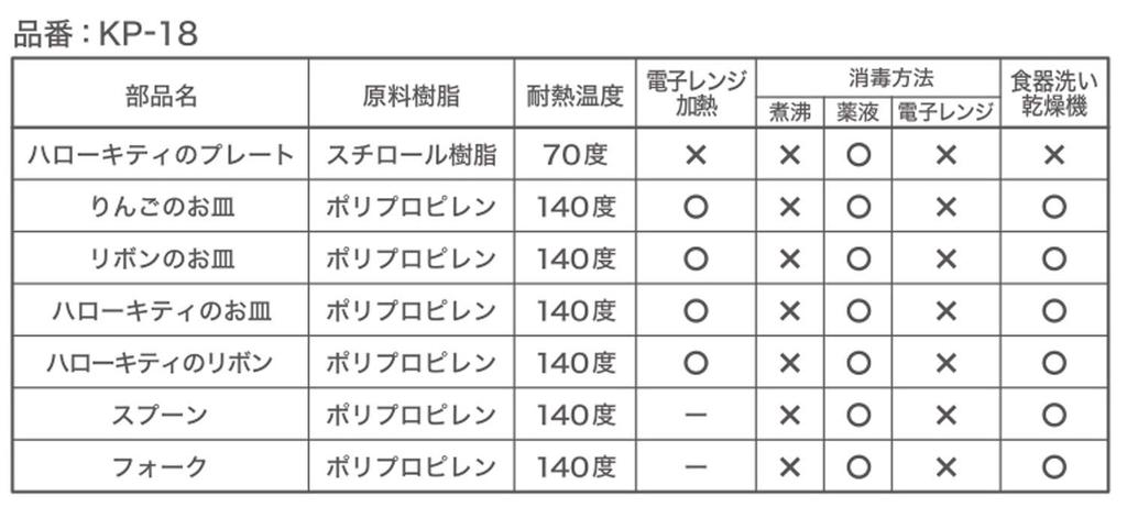 OSK Hello Kitty Plate Made In Dishwasher Fork Set, Japan, Safe, Stylish, Cute, Women's, Children's Tableware, Plate, Spoon, KP-18