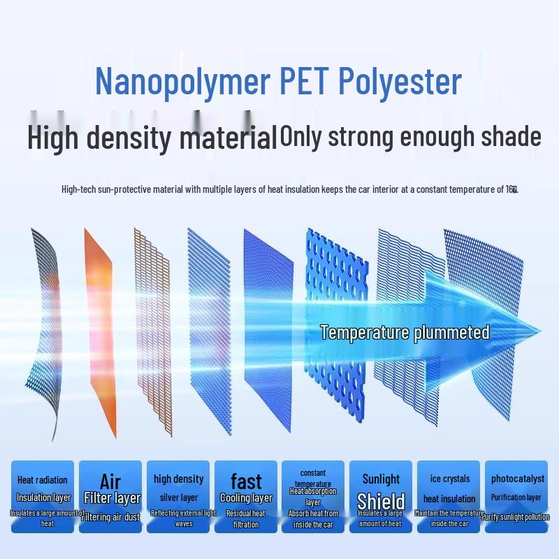 Subaru Forester Magnetic Blackout & Heat Insulation Mesh Blinds