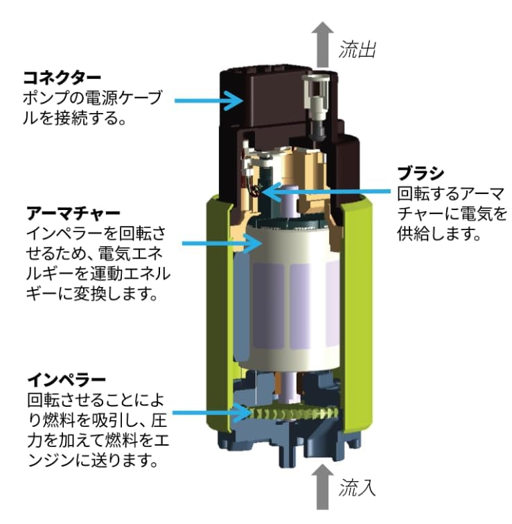 Jetsetmoto Kraftstoffpumpe für 125ccm FI Majesty 125 Cygnus X Reparatur und Ersatz Motorradzubehör Yamaha, 12V, 30L/H, Universal, Fahrzeuge, FI, FI,