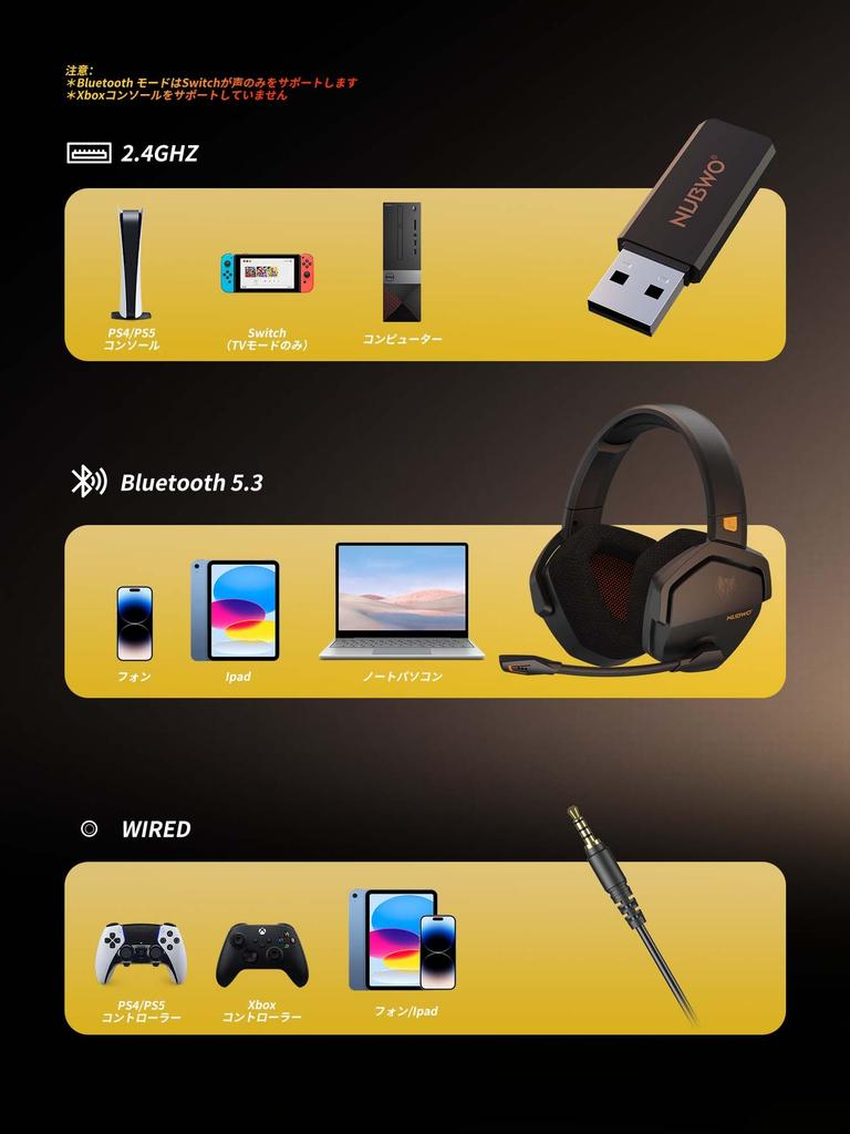 NUBWO Wireless Gaming Headset with Mic and Mute 100 Hours of Continuous USB Low Latency FPS Gaming Headset for and PS5 Function, Use, 2.4G