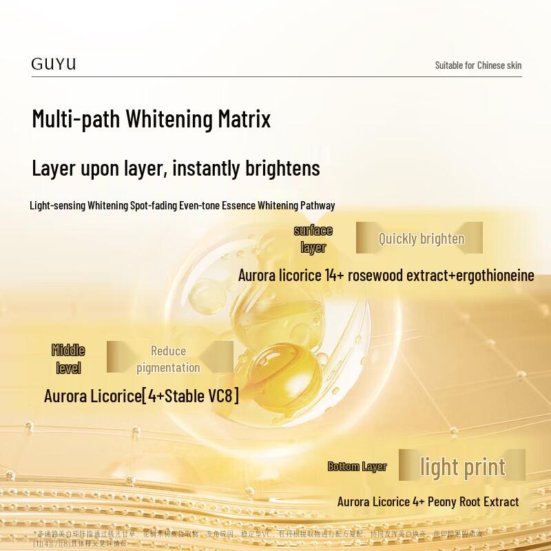 Guyu New Generation Milk Skin Mask