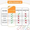 54 rewritable magnetic label color flexible reusable whiteboard stickers
