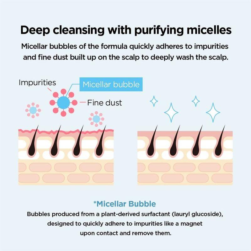 AMOS PROFESSIONAL - Pure Smart Shampoo Cool