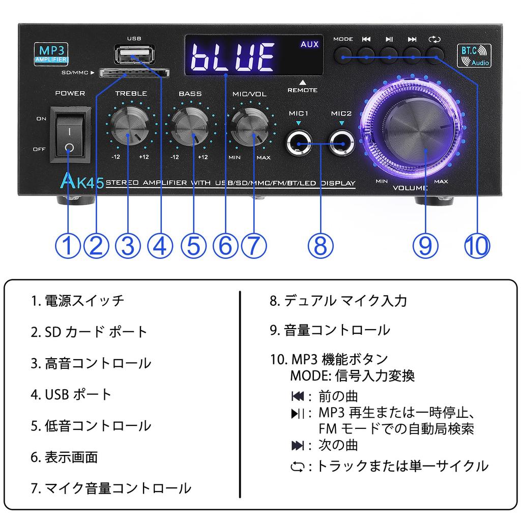 Bluetooth HiFi Stereo Power Amplifier Receiver Channel 2x40W Mini Amplifier Small Home Audio Amplifier with Control Input for Speakers 5.0 2.0