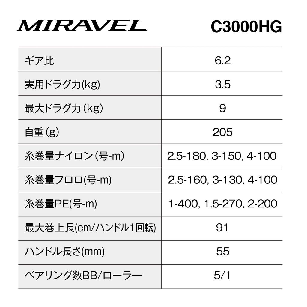 SHIMANO Spinning Reel 22 MIRAVEL C3000HG Shore Offshore