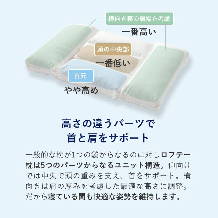 LOFTY Sleep Pillow LT-020Size 1, Soft, Low, Fluffy, Supports Turning Over, Suitable for Back and Side Sleeping, Reduces Strain, Supports Shoulders