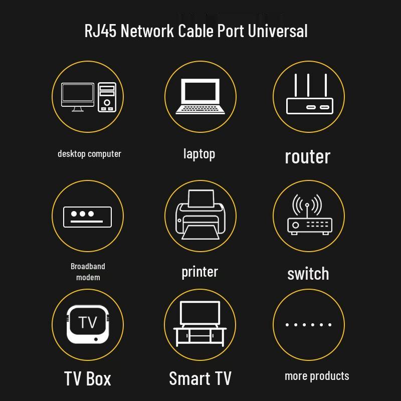 Cavo di Rete Ethernet SDWS