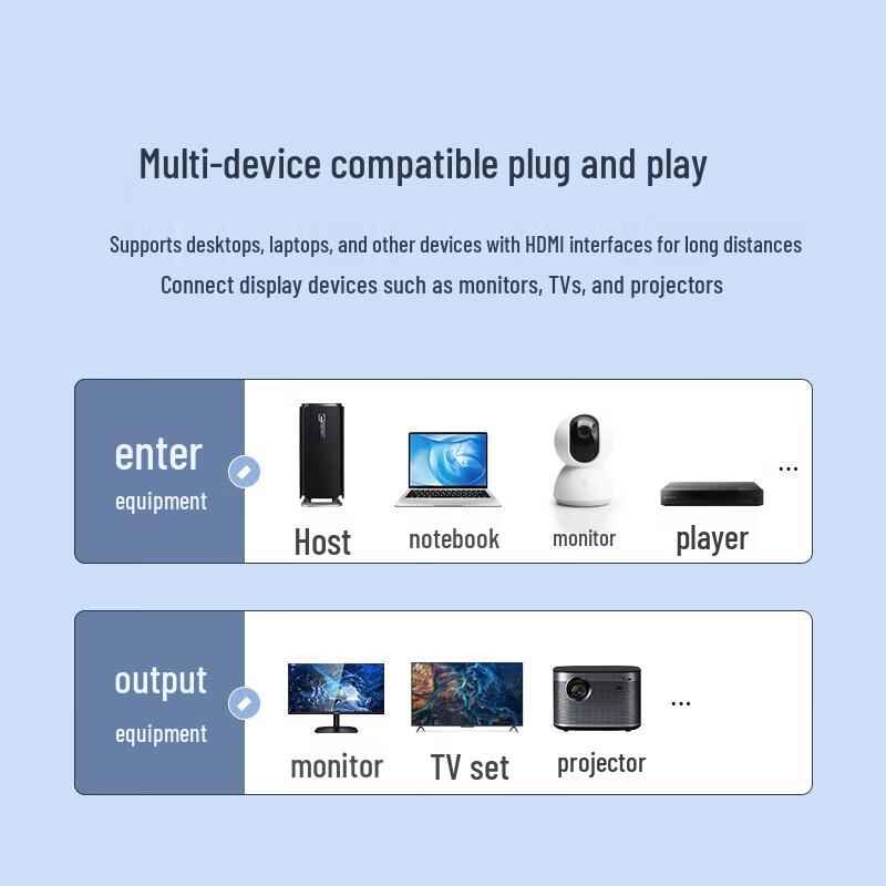 MT-viki 60m HDMI Extender über einzelnes Cat5e/6