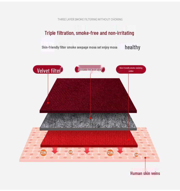 Foot Sole Moxibustion Kit: Portable Moxibustion Box with Hot Compress Bag for Foot Therapy and Cupping Fumigation.