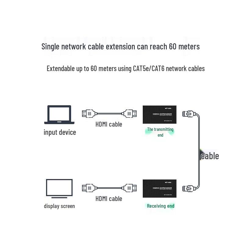 MT-Viki Single Cat Cable Signal Extenders