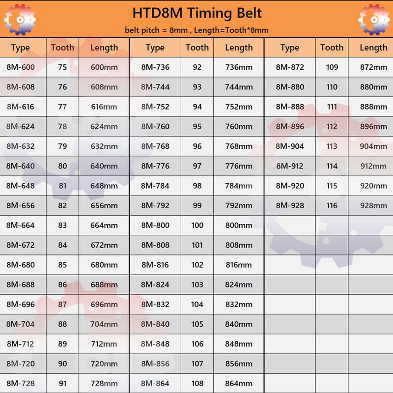 HTD 8M Rubber Belt Length 600mm To 928mm 8M Timing Belt Width 15mm 20mm Loop Belt 25mm 30mm 40mm Belts HTD 8M Synchronous Belt