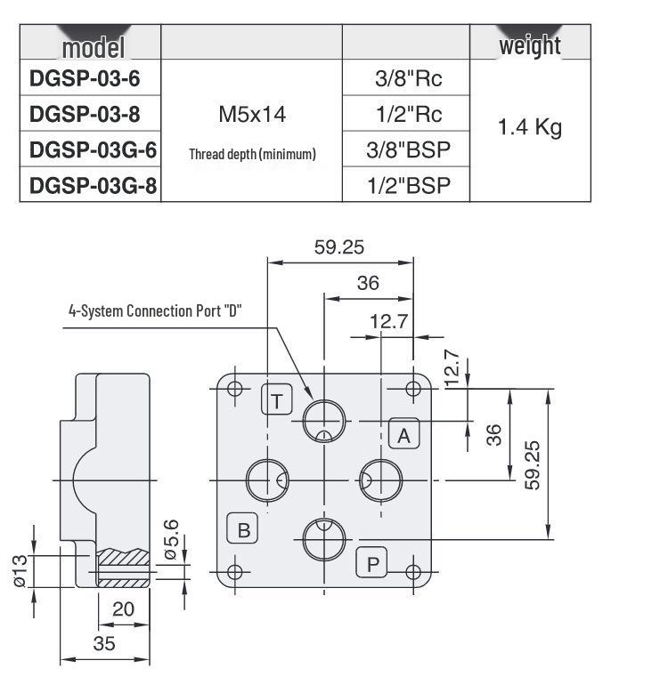 Seven Seas DSD-G02-2A Hydraulic Solenoid Control Valve G02-2C-A220