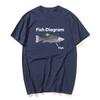 Fish Diagram Funny Meme Graphic Tee Shirt Men Women Casual Fashion Short Sleeve T-shirt Summer O-Neck Cotton Oversized T Shirts
