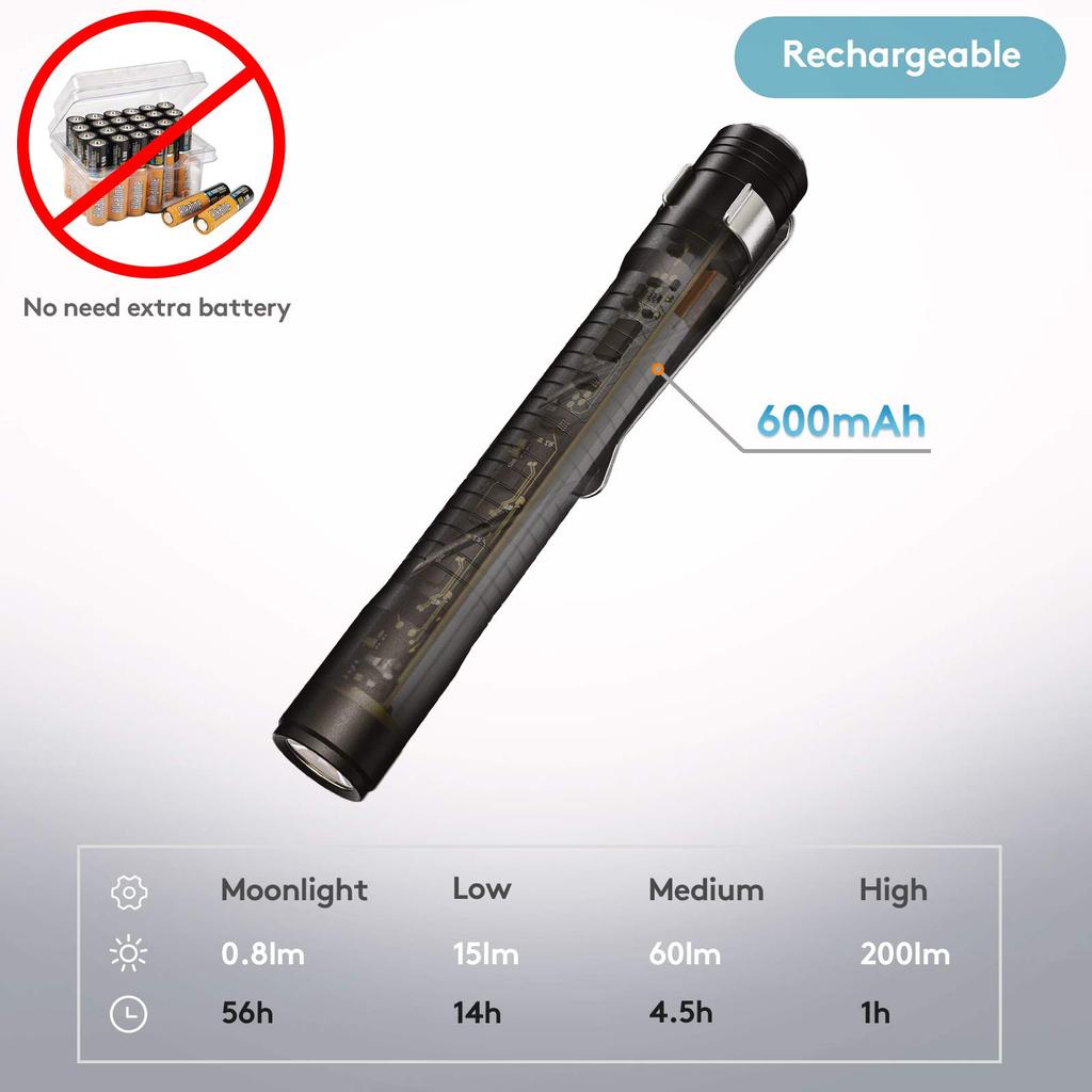 RovyVon Aurora A33 Pen with Pocket 200 IPX8 Perfect for and Outdoor Use Flashlight, USB-C Rechargeable, Clip, Lumens, Waterproof, Inspection, Repairs,