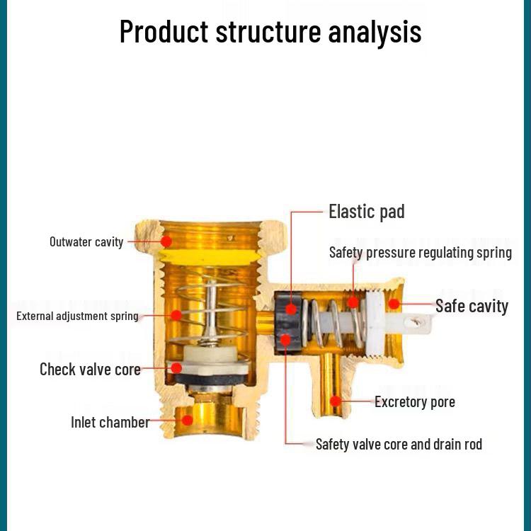 Kit universal de supape pentru încălzitor electric de apă din cupru: Supape de Siguranță, de Reducere a Presiunii, Reductoare, de Reținere și de Evacuare
