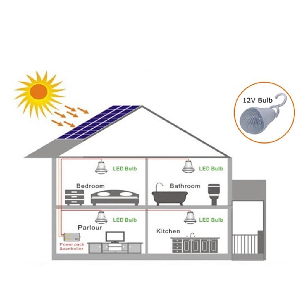 20W Solar Panel Generator USB Portable Solar Generator Kit Powered Iron Shell Solar Energy Solar Powered System