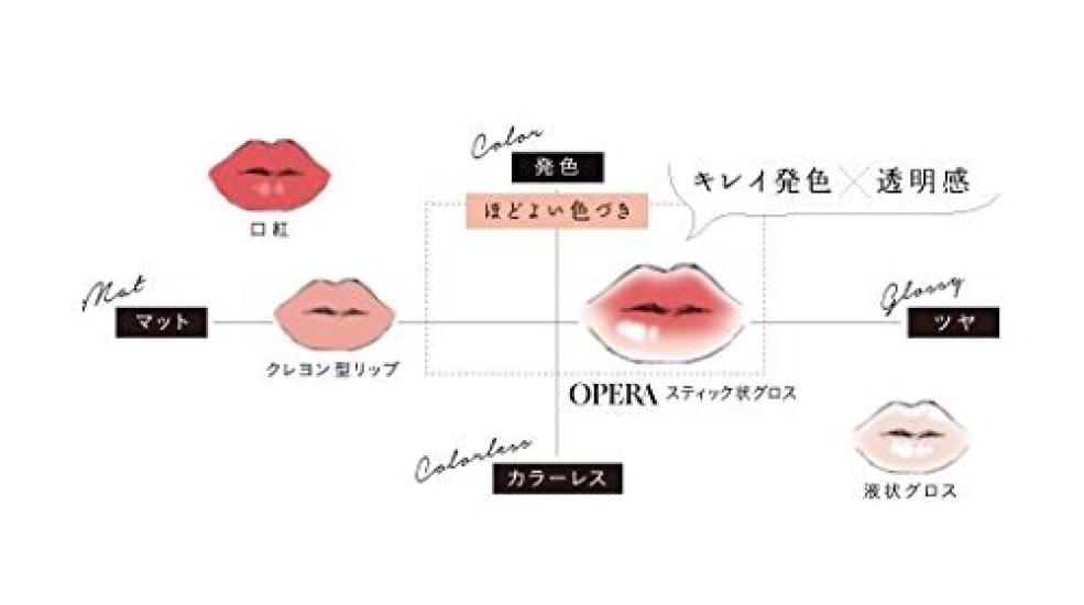 Sheer Lip Color Pink 1 Stück [OPERA] (203 Aprikose) (x 1)