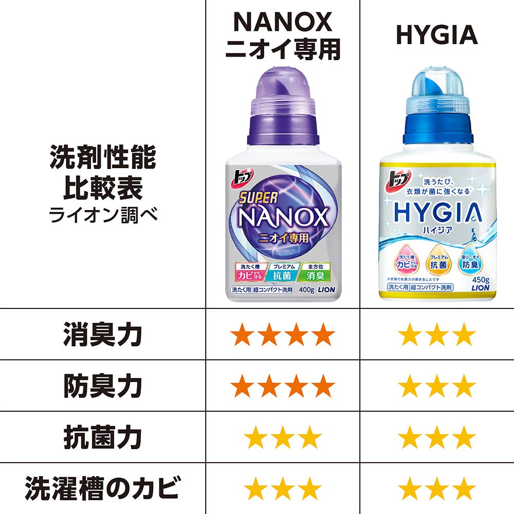 Top Hygeia Laundry Detergent Liquid Extra 1300g x 2 Packs [Bulk Purchase] Refill, Large,
