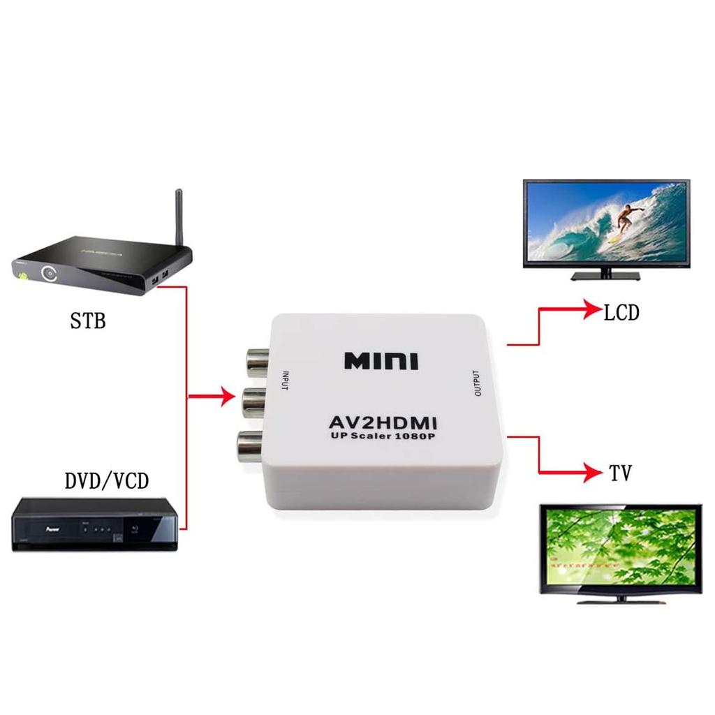 AV to HDMI Converter, RCA to HD AV to HDMI Connector Analogue Video Signal to HDMI Adapter HD Video Switch Box for Laptop, TV, P