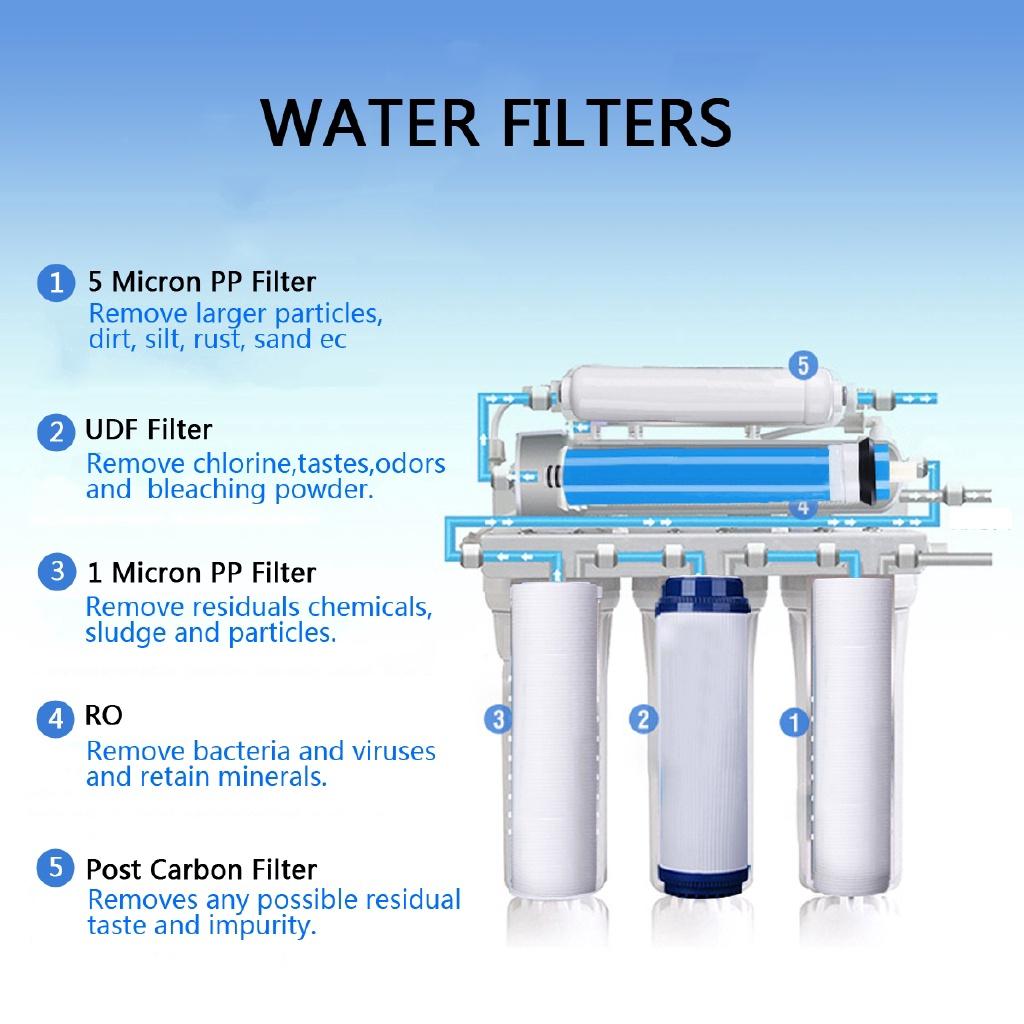 5 Micron PP Filter 5 Stage RO Reverse Osmosis System Drinking Water Filter Purifier Filters Membrane System Filtration New