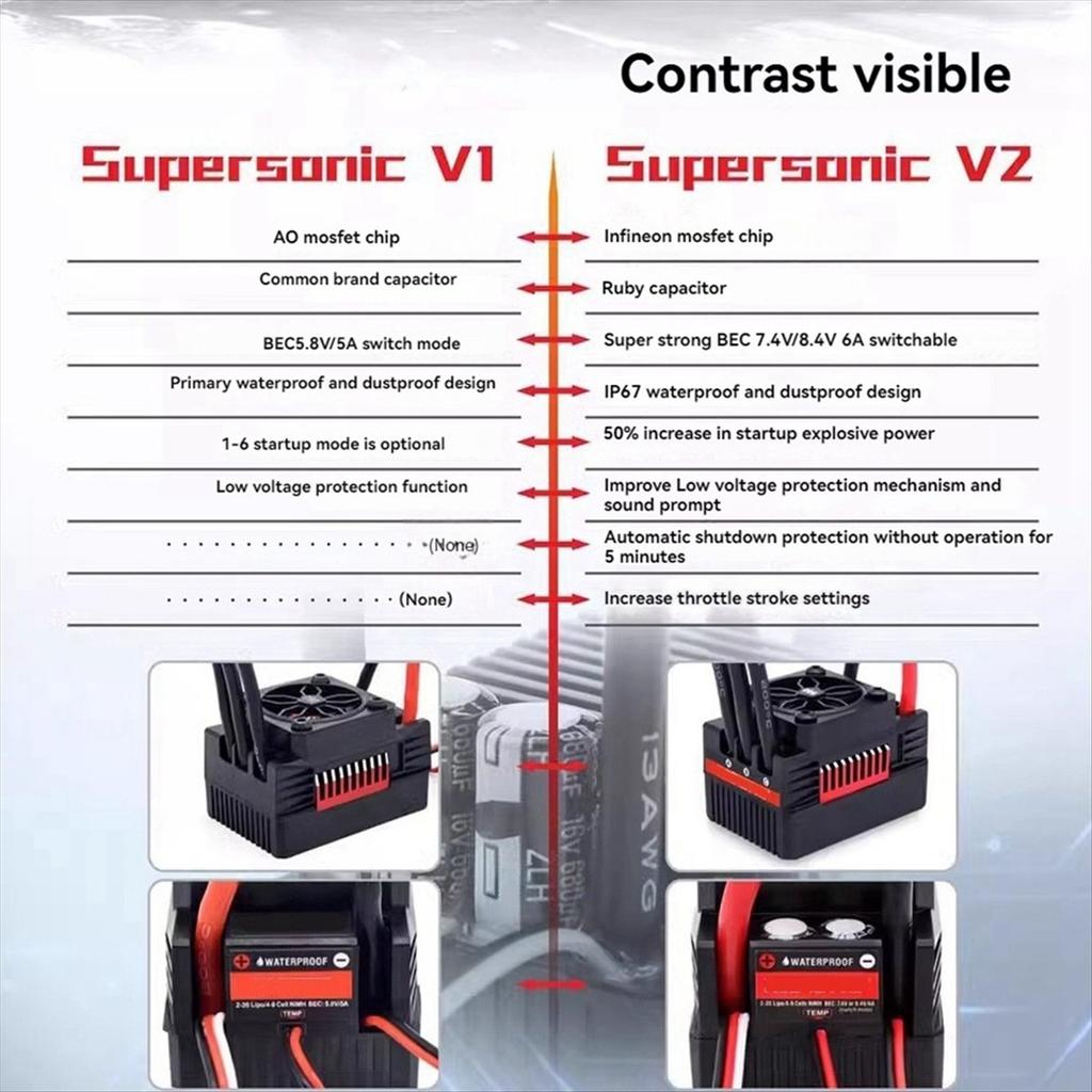 2025 New 60A Brushless ESC Waterproof Electronic Speed Controller for 1/10 RC Car Off-Road Vehicle Truck