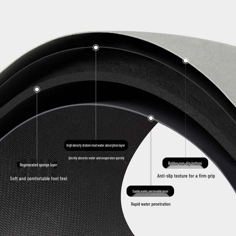 Diatomaceous Earth U-Shaped Toilet Mat