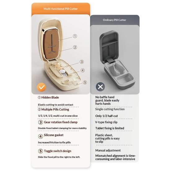 Přenosný dělič pilulek Nastavitelný dělič tablet 1/2 1/3 1/4 Dělič pilulek Přesné vycentrování a zarovnání pro kulaté oválné pilulky Řezání více pilulek najednou