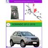 Yedek Parçalar – Çeşitli Aksesuarlar